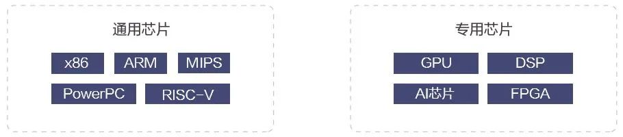 AI篇 | 芯片的演進(jìn)和發(fā)展