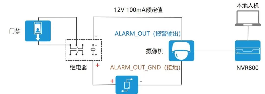 配置 | NVR800+SIU的門(mén)禁聯(lián)動(dòng)配置指導(dǎo)