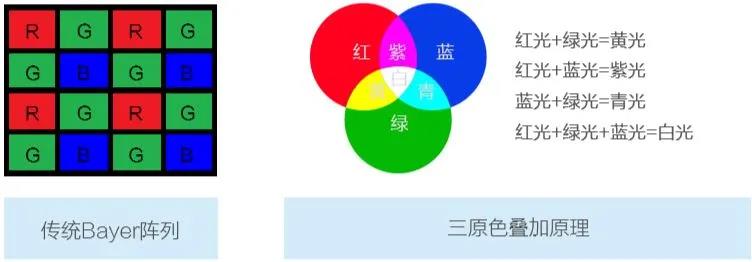 AI篇 | 低照智能全彩技術(shù)